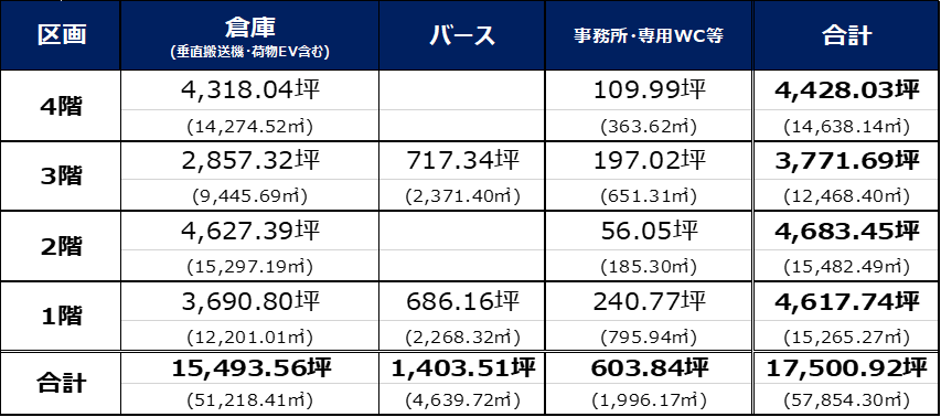 入居募集詳細情報