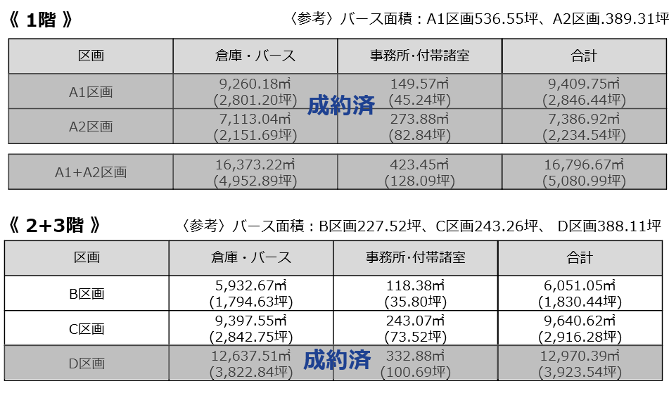 入居募集詳細情報