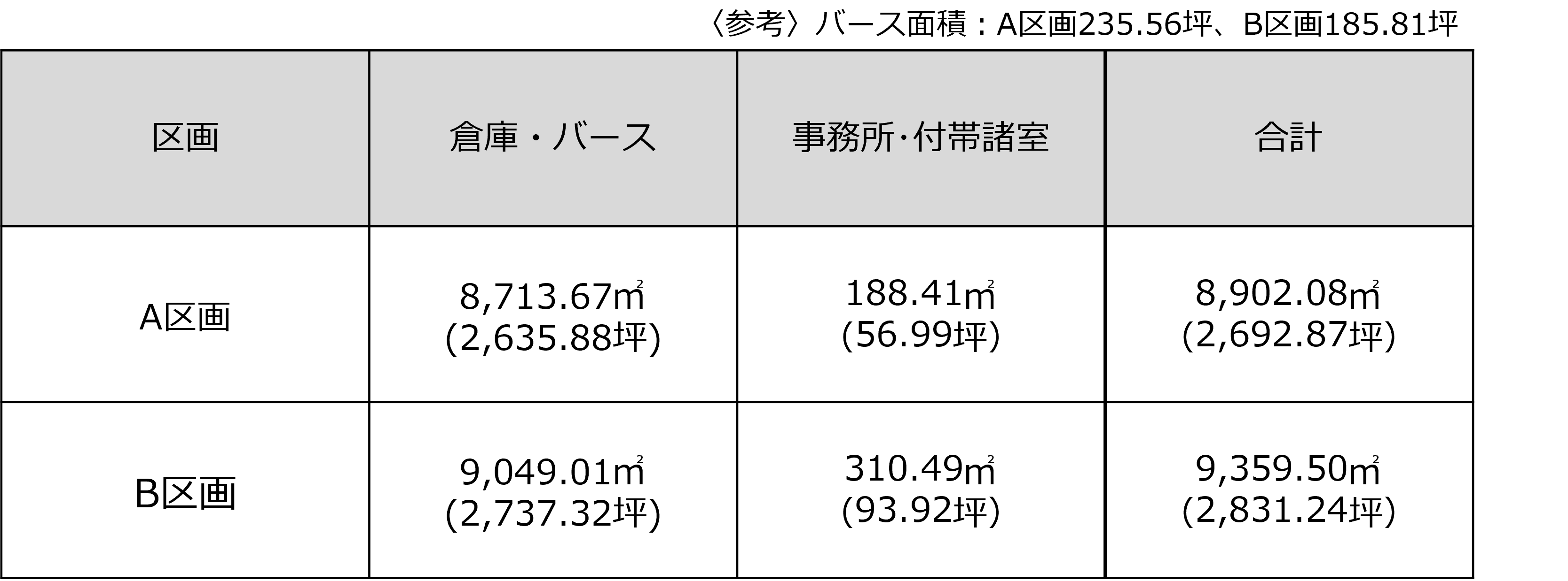 入居募集詳細情報